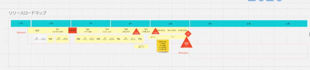Road Map